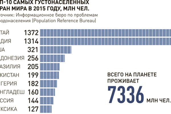 Омг зайти